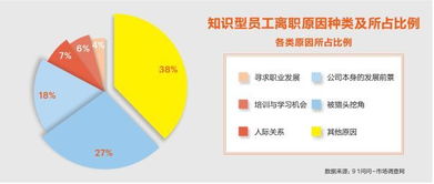 跟 碰瓷 SAY NO,圆融离职学起来 