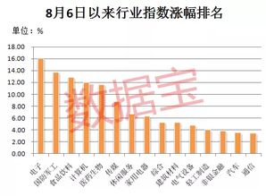 长电科技50万原始股到2022年有多少？