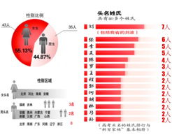 高考加分政策何去何从 国科大未受省级头名青睐 