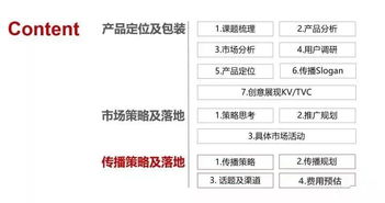 一份完整市场推广策划方案模板