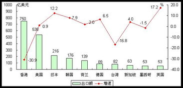 2014年1 5月电子信息产品进出口情况 