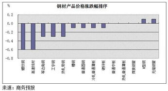 工字钢什么价格？