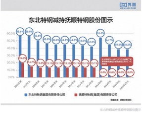 2007抚顺特钢股票历史最低价多少