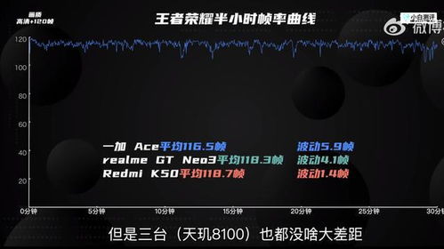 一加Ace实际上手体验如何,是否值得入手