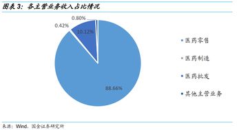 我们是一个连锁性的企业，有没有哪家公司能够帮助上市的？并迅速扩张的。