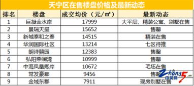 常州各小区房价价目表(常州二手房价2023最新房价)