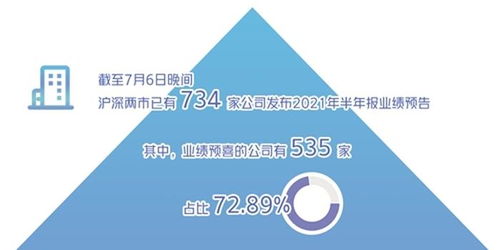 沪深两市，连续15年盈利的上市公司