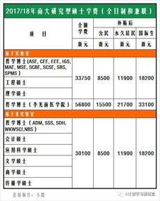 南洋理工大学一年花费，南洋理工大学研究生申请要求