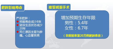 为什么BMI超过28可以做减重手术 