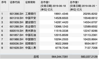  cake币市值多少,谁来给个最新各种虚拟货币市值的排名 元宇宙