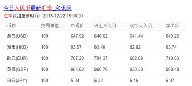世界货币与人民币兑换一览表 世界货币与人民币兑换一览表 专题