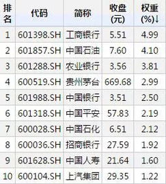 10年上证指数一览表(中国股市二十年走势图)   股票配资平台  第2张