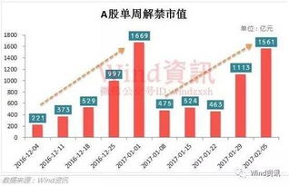 大股东减持公司股票，公司股价不跌反涨。这是为什么？