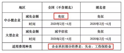 财政部队小型微型企业免征印花税含不含个体工商户