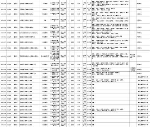 重磅 56名 仪陇公开考试录用公务员