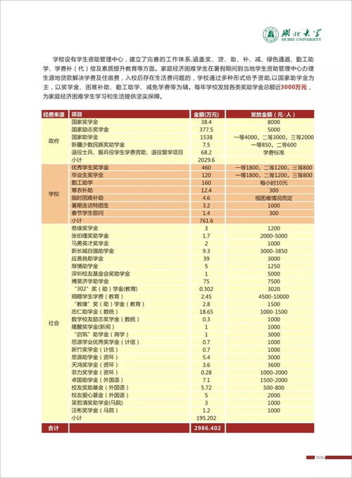 湖北大学自考专业目录查询,湖北大学自考本科生专业有哪些？能在学信网查到自考学历吗?(图2)