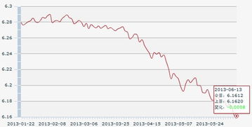 2013年人民币对美元汇率查询 2013年人民币对美元汇率查询 百科
