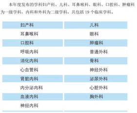 北京大学发布 2019版全国最强医院科室排名 附名单