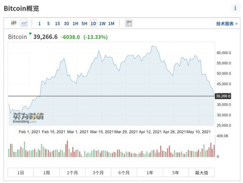 比特币告别9月低潮,比特币短时跌破4万美元