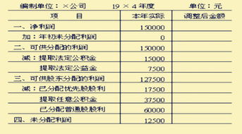 会计利润和净利润、营业利润的区别，会计利润的概念？