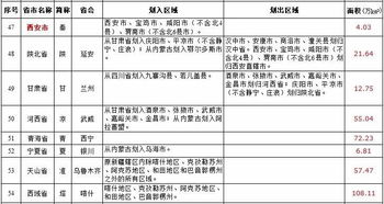 声音 深圳直辖之梦能实现吗 民间学者建议中国应再设9个直辖市 