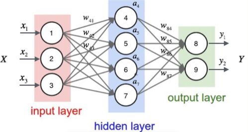 神经网络算法是机器算法吗(图像处理算法常用于哪些领域)