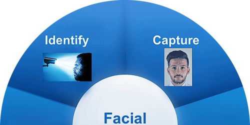 美国开发远程人脸识别系统 实现1公里内目标识别
