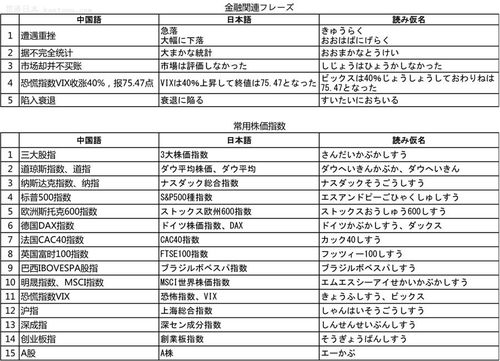 这两天总说熔断熔断的！看了一遍新闻，还没太懂，谁能给我通俗的解释一下这两天说的熔断到底怎么回事啊！