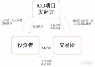 代币内幕,代币是什么? 代币内幕,代币是什么? 币圈生态