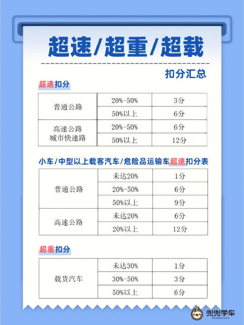 新规超速超载超重扣分口诀(超速处罚新规2021)