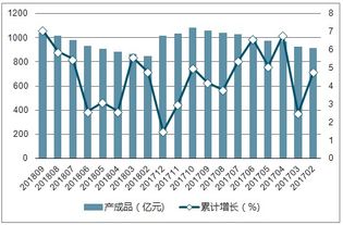 纺织服装制造业市场分析报告 2019 2025年中国纺织服装制造业市场前景研究与行业前景预测报告 中国产业研究报告网 