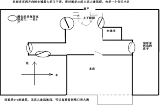 房子风水请高人指点 