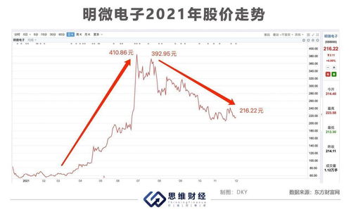  台湾富邦金控2024年2月23日股价走势,台湾富邦金控2024年2月23日股价走势分析 天富登录