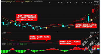 最近一个朋友安装了一个软件名字叫：经传证券辅助决策系统 的股票软件，这个软件到底是怎么一个情况呢？