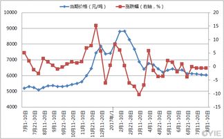 石油天然气以后有望涨价吗