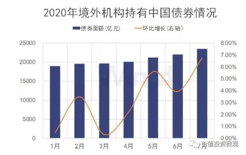 怎样看待证券投资过程中的风险和收益