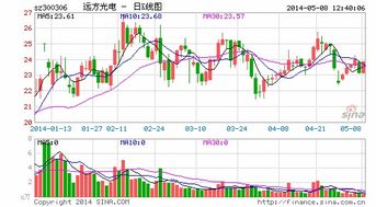 求名字中带“光电”二字的所有股票名单，怎么搜的？及这个行业所有股票。