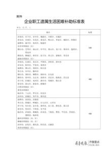 山东省教师遗属补助