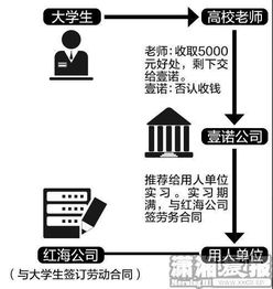 劳务派遣工在用人单位转正后工龄应怎样算