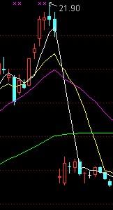 你好，我想问持有3000股现在股价按6.60元，分红10派0.3元，如何算派息后的股价，成本6.9元，给出计算过程。