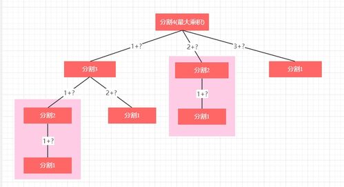 mkr拆分, MakerDAO是什么?