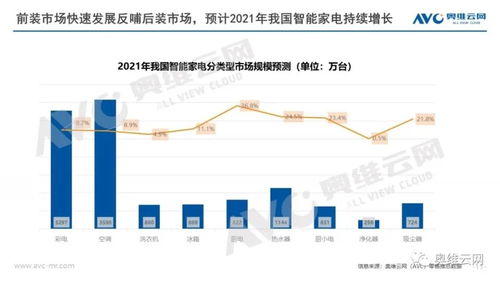 智能家居产业中有没有比较好的企业