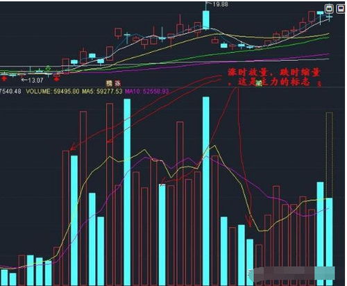 老的股票帐户还可以拿去调整交易手续费吗?