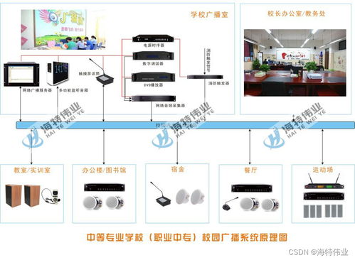 如何搭建简单的IP网络广播系统(ip广播怎么配置ip地址)