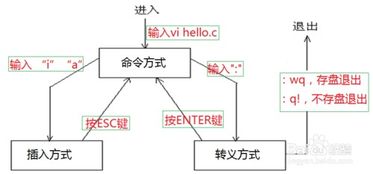 酒吧灯光编程思路和技巧(酒吧灯光教学视频教程)