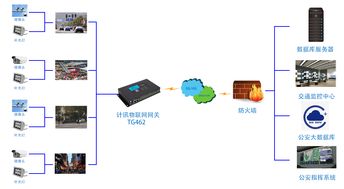 地产人脸监控系统