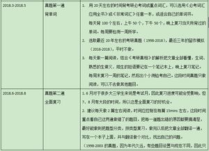 19考研英语怎样学 你离名校就差一份400天备战计划