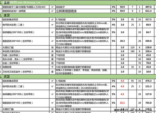 浅析精装报价表及精装装修流程