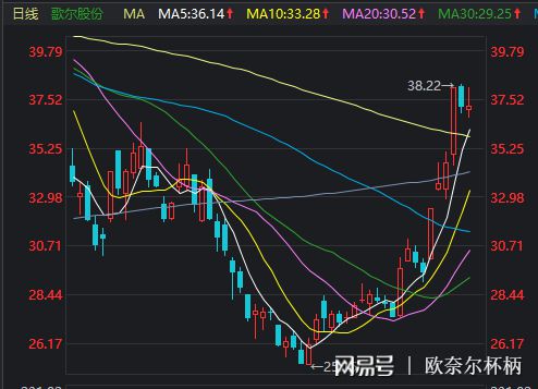 怎么找到一季报业绩好的股票