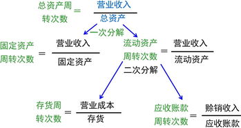 获利能力分析的主要指标是哪些?